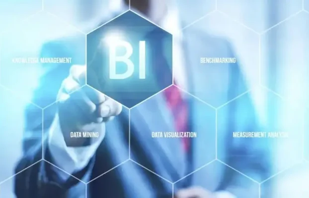 Kinh Doanh Thông Minh